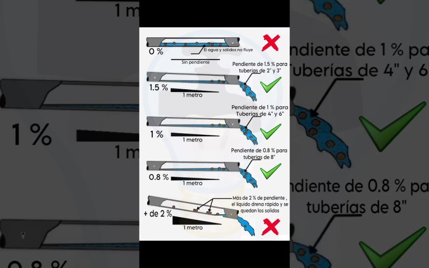 limpieza de arquetas sin excavación