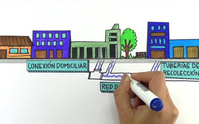 plan de mantenimiento de desag&uuml;es comerciales