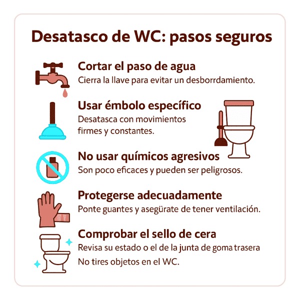 Servicio de desatascos 24h en Mogro